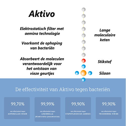 Elektrostatisch filter