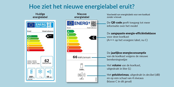 rendement airco als verwarming